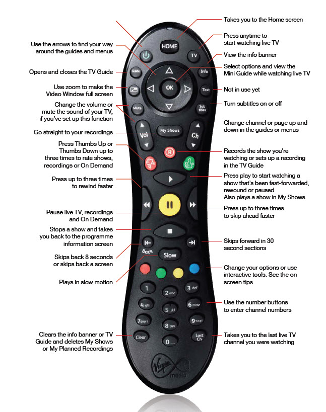 TiVo Remote info
