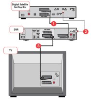 connections diagram